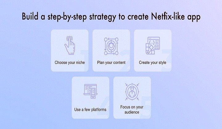 Starting strategy steps