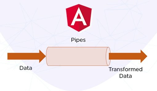 Pipe in Angular and transform